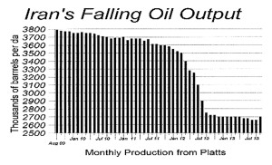 oilOutput