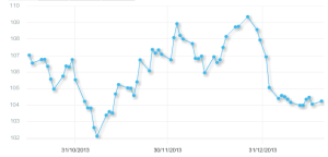 Econ 1-24-14