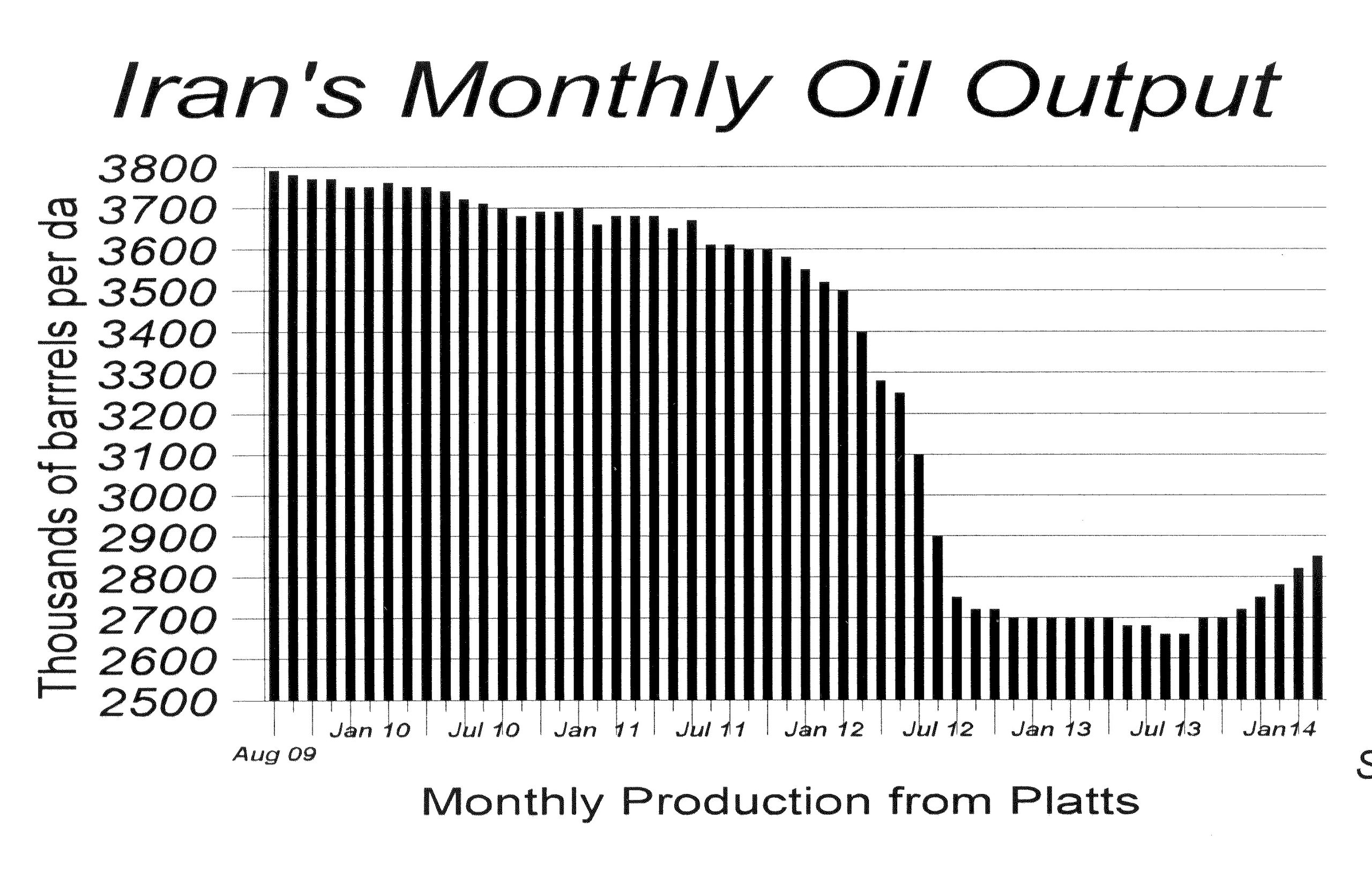 Minister boasts of rapid oil expansion