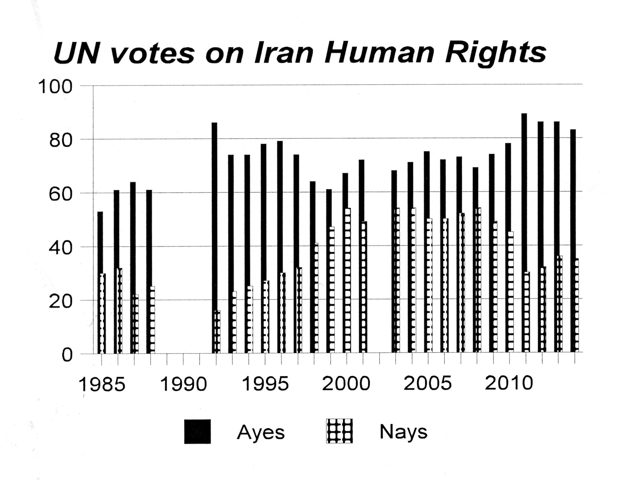 UN condemns Iran on human rights 26th time