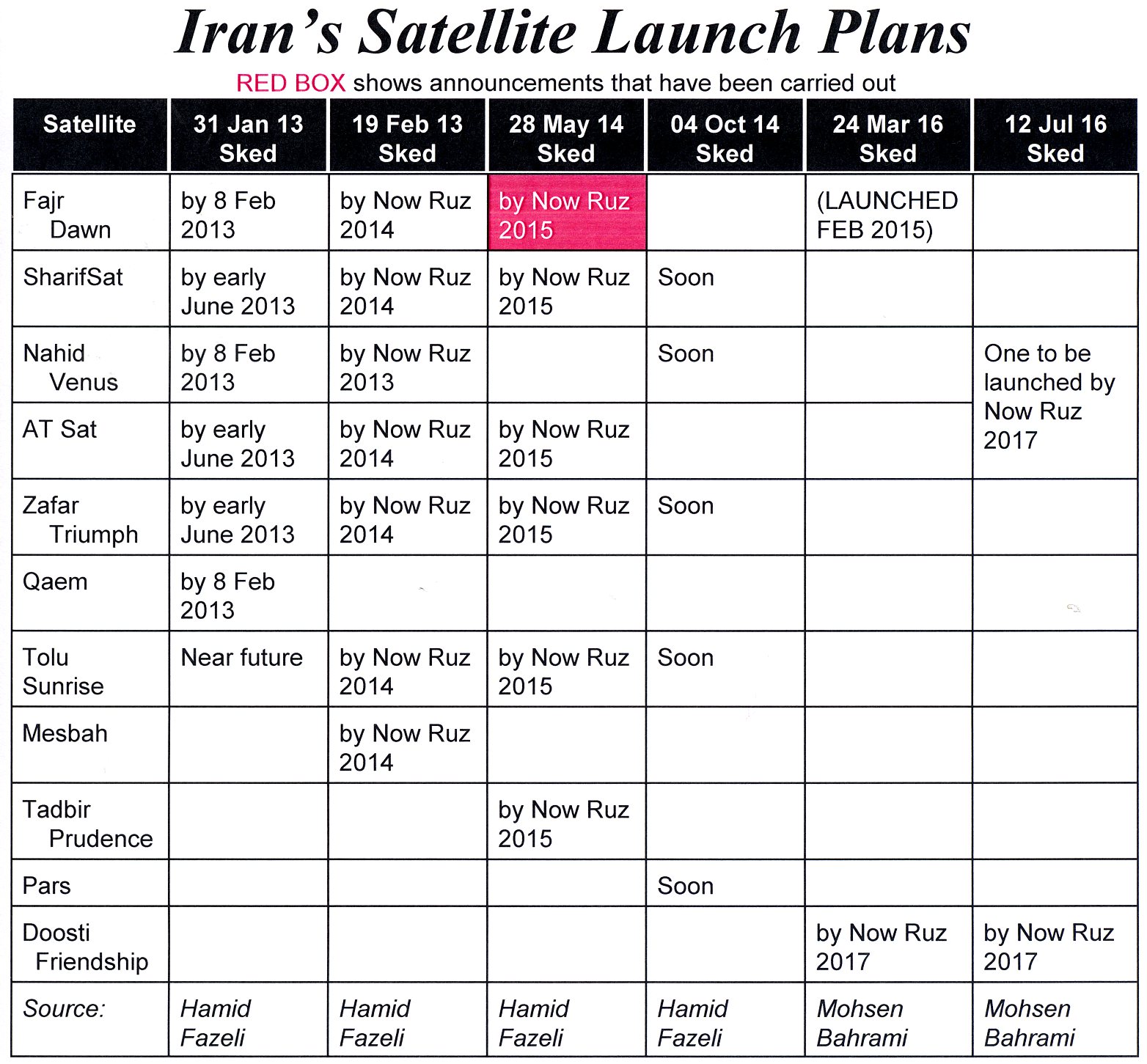 Space agency has another schedule