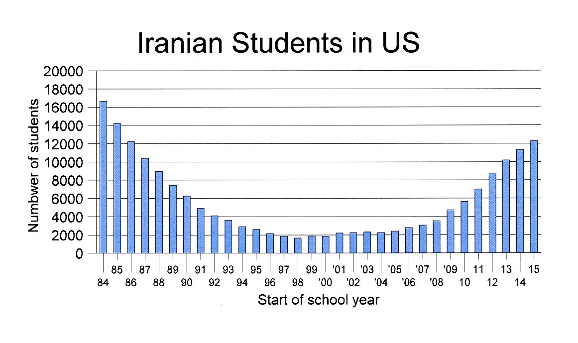 Iranian students rushing to get into US universities