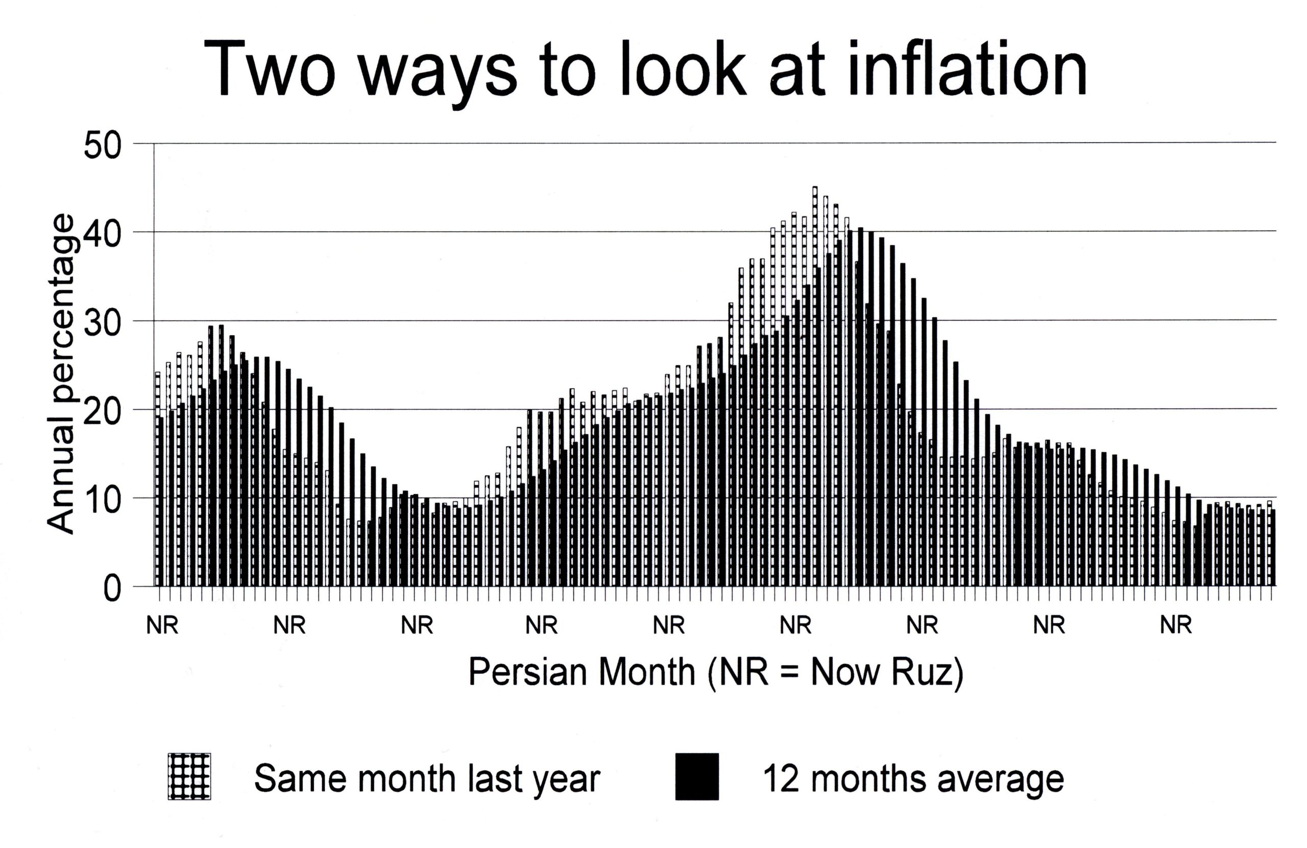 Oil cuts only half what pledged and shale ramping up