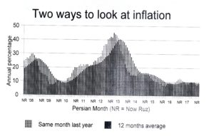Two ways to look at inflation
