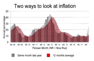 inflation472