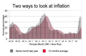 Inflation497