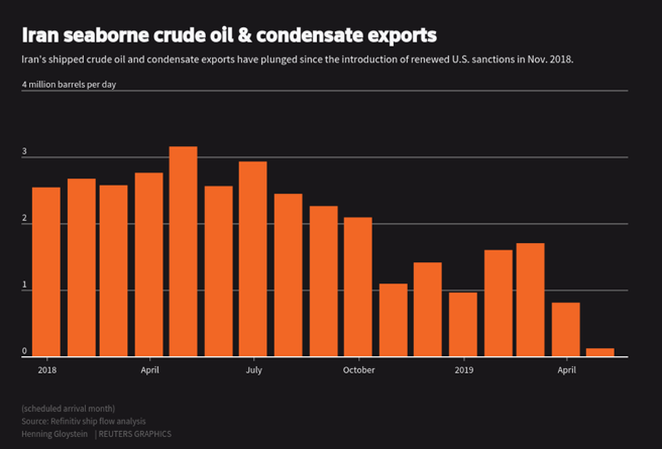 crudeexports