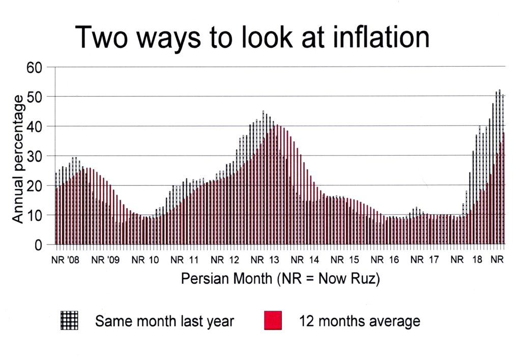 INFLATION BREAKS - Iran Times