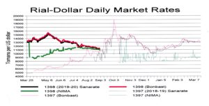 $522