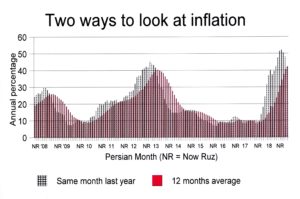 Inflation520