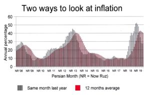 Inflation542