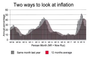 Inflation5