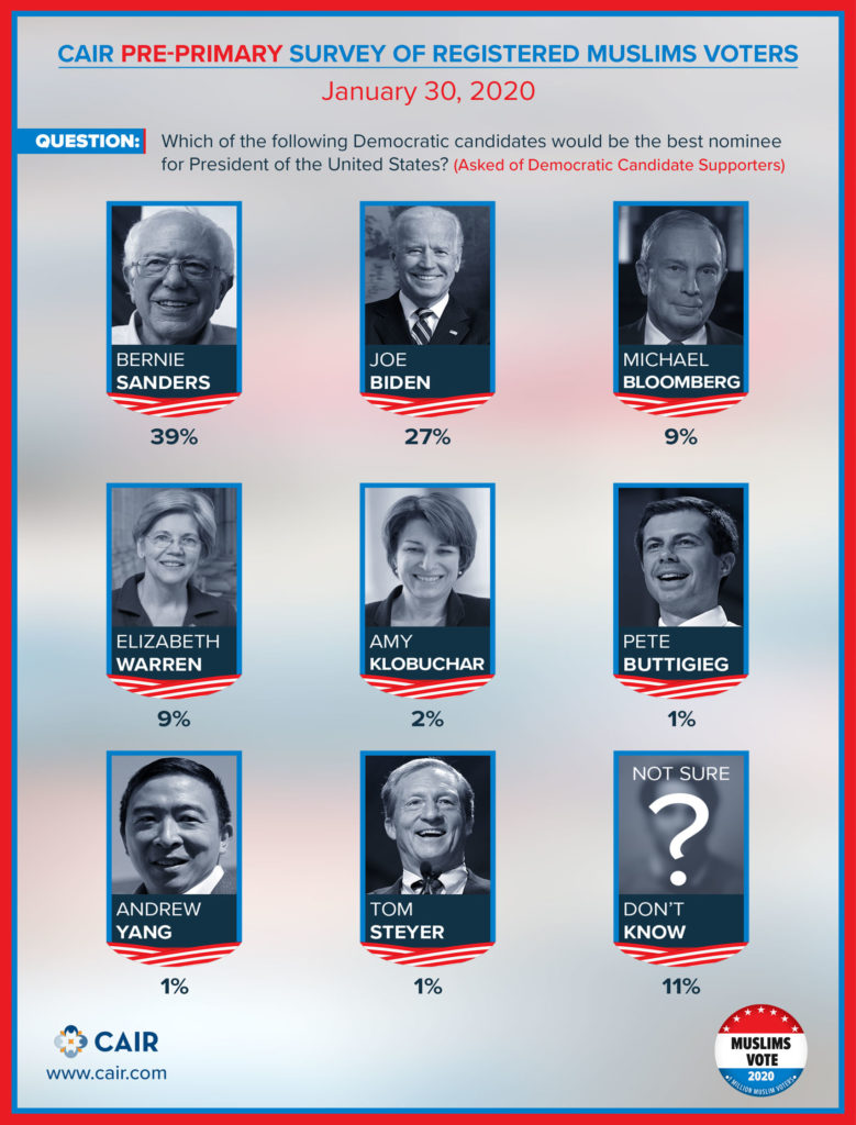 CAIR_Survey