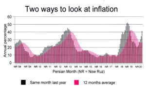 Inflation583