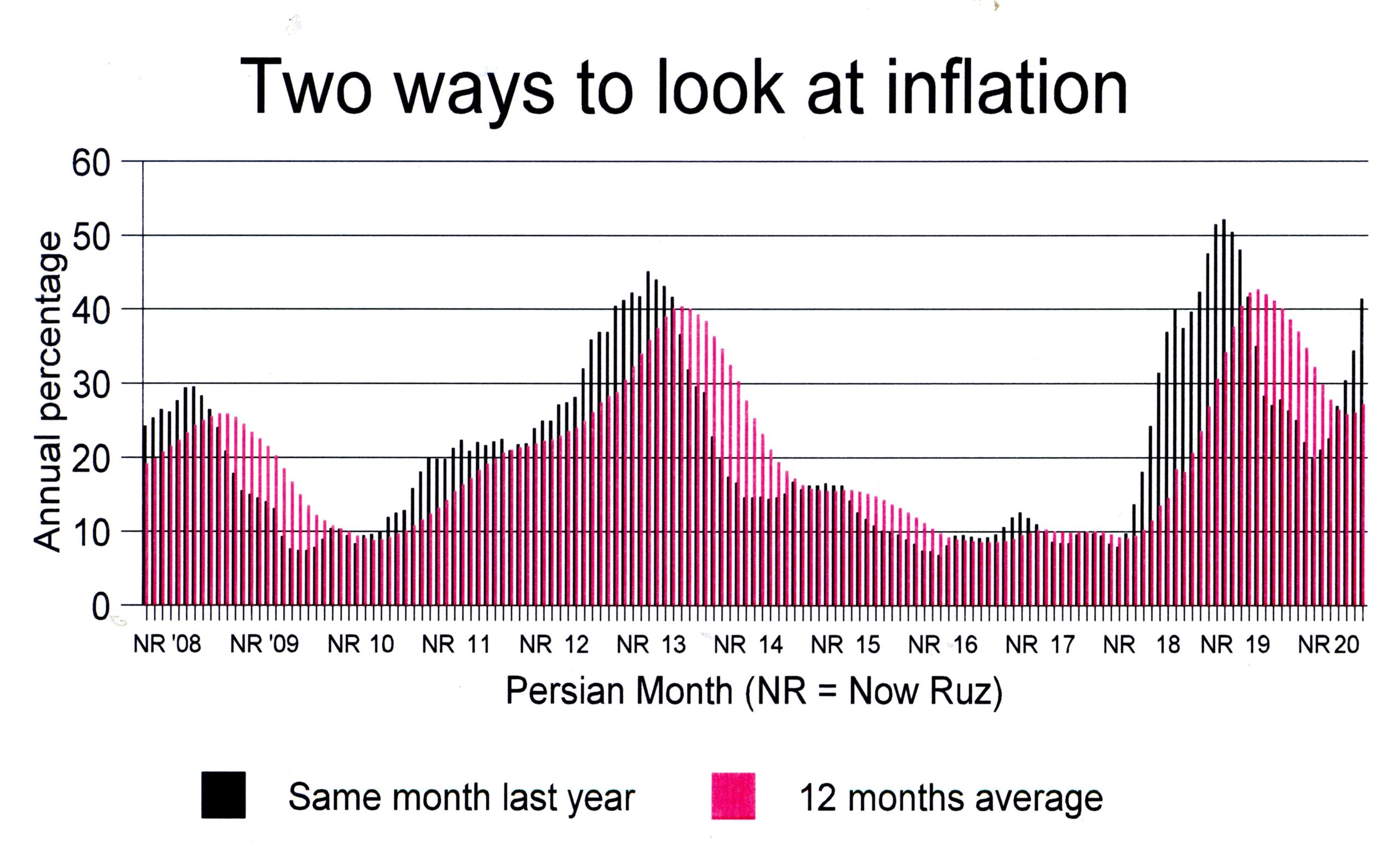 Inflation zooms again!