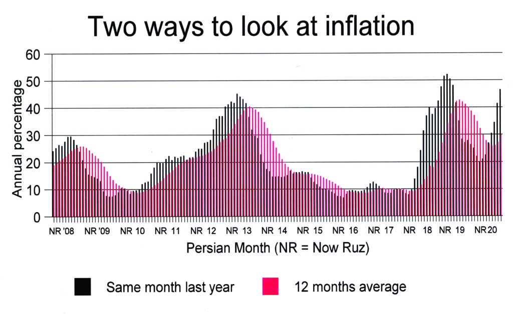 Inflation593