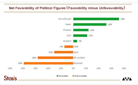 PollChart2