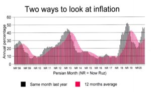 inflation606