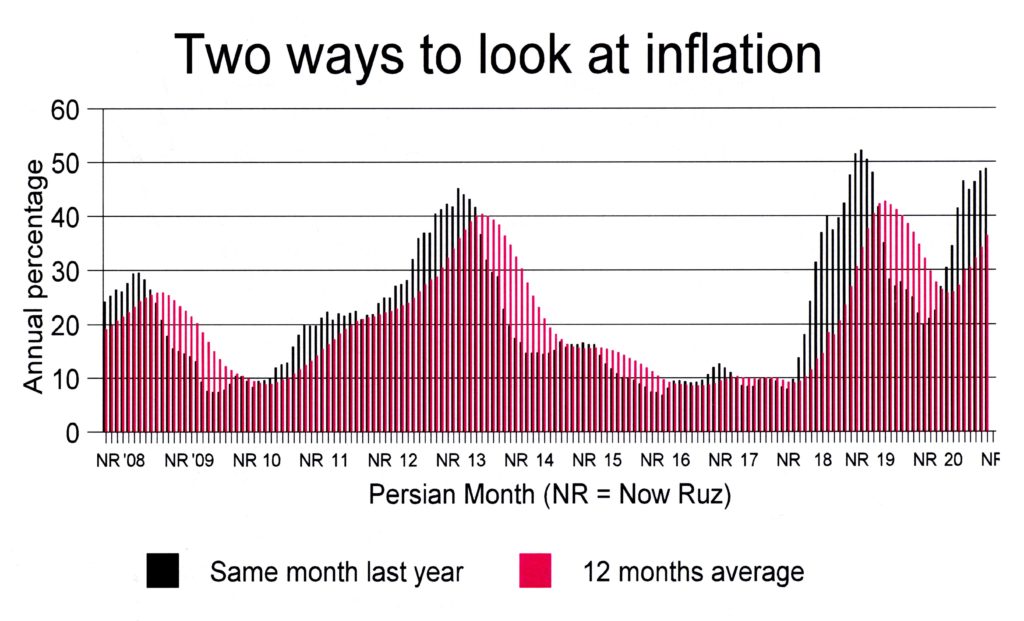 Two ways to look at inflation