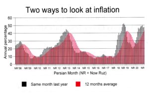 inflation634