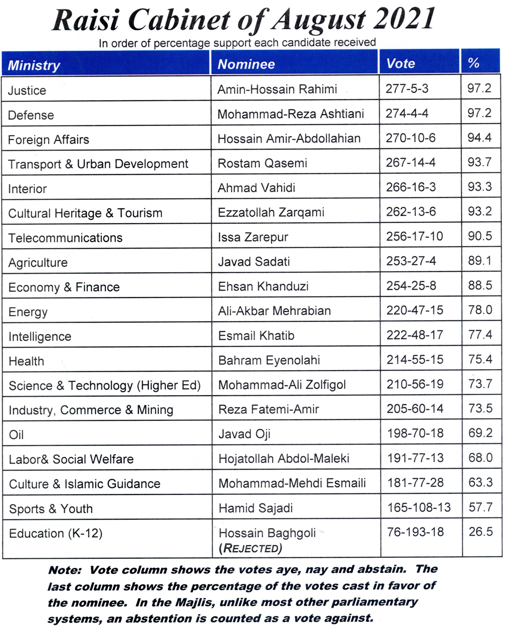 Raisi wants to be called Ayatollah, not President