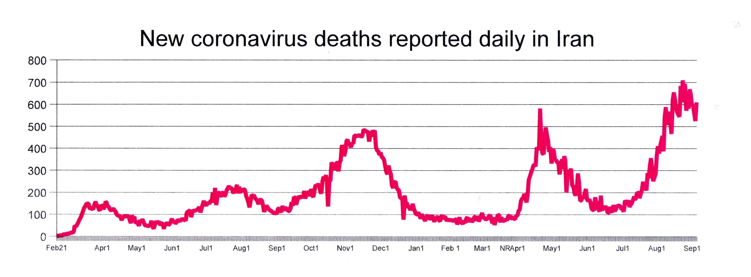 Raisi orders maximum imports of covid vaccine