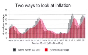 Inflation649