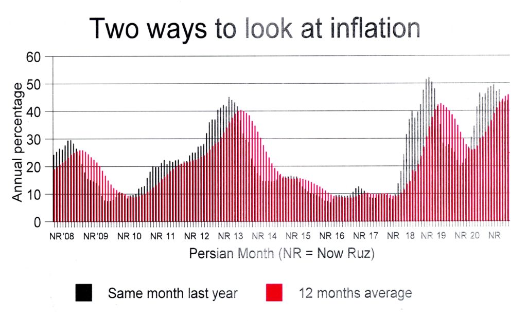 Inflation659