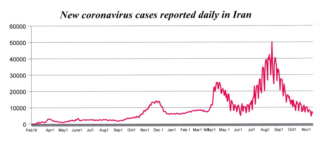 SLOWING — The number of first vaccinations has slowed down dramatically after passing 55 million, well short of the government’s goal of vaccinating 70 million.  This plateau suggests the vaccination campaign may have run into a lot of hesitancy.