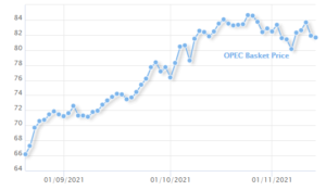 OpecChart