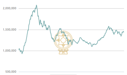 TSEchart