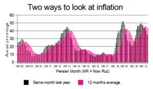 InflationDec