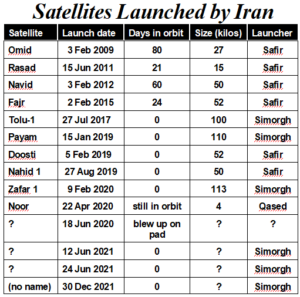 SatList2