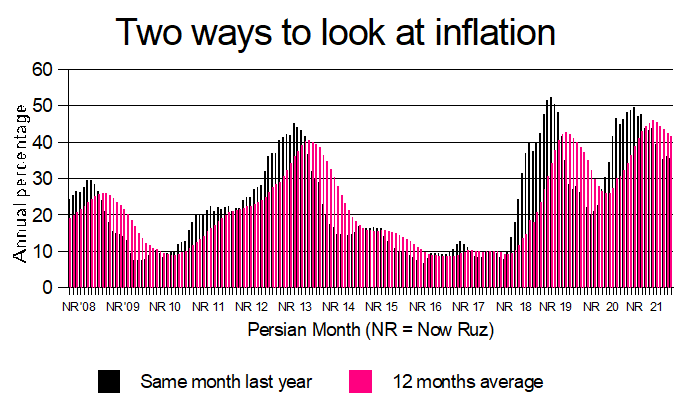 Inflation