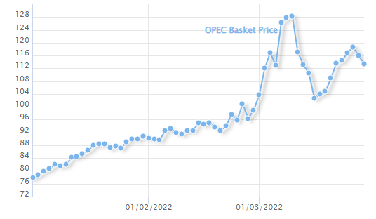 OPEC2