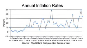 inflationDecades676