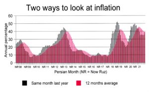 Inflation679