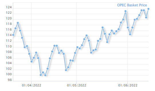 opec