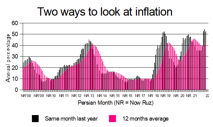 Inflation