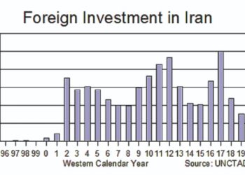Tehran crows about foreign investment growth, but it ain’t true