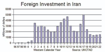 Iran still have two direct slots in 2021 ACL - Tehran Times