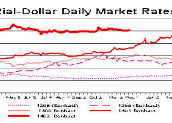 Hamas Attack Hurts Rial a Bit