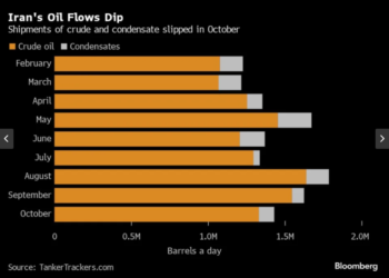 The Great Mystery of Iranian oil Exports and Where They are Going