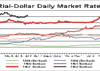 Rial Hovers Around 600,000