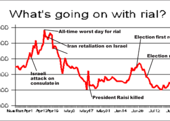 Why does the rial do what it does?